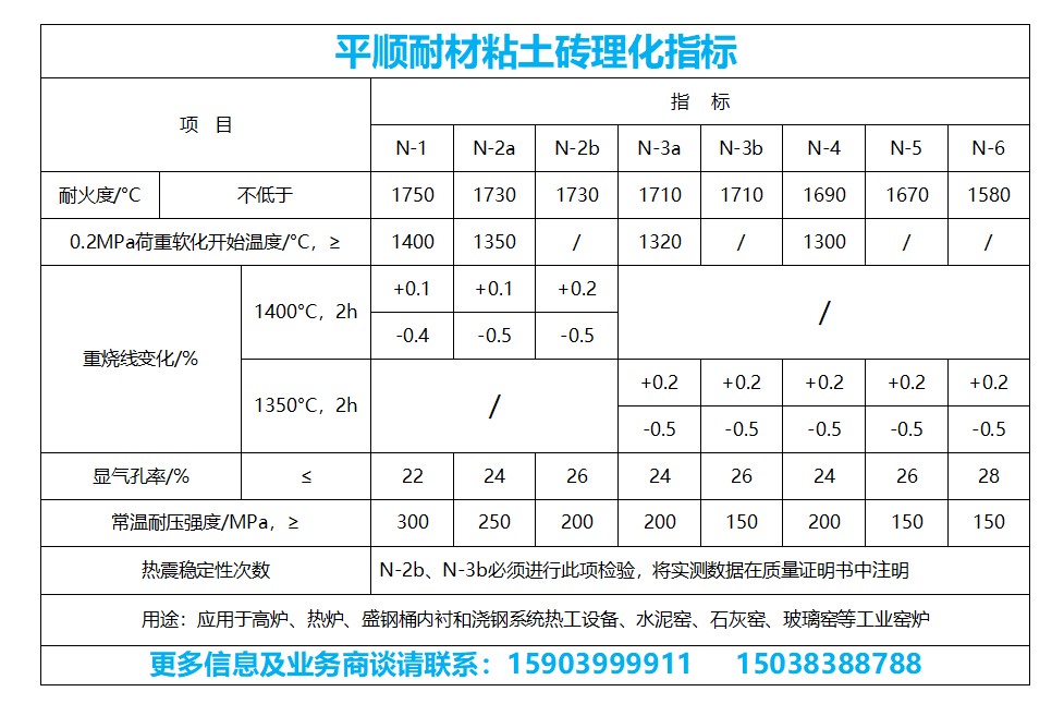 粘土磚廠家_粘土磚理化指標(biāo)_粘土磚價格