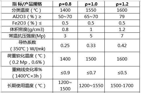 莫來石保溫磚_莫來石磚價格_莫來石聚氫保溫磚